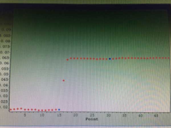 生化定標基礎知識